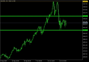 gold-27-10-2025-2025-10-26