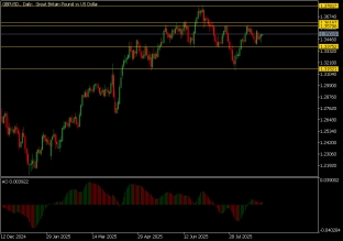 gbpusd-28-8-2025-2025-08-28