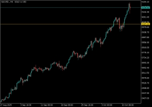 gold-14-10-2025-2025-10-14