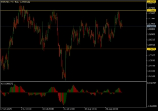 eurusd-11-9-2025-2025-09-11