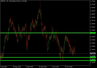 gbpusd-28-10-2025-2025-10-28