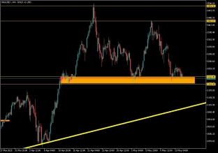 gold-14-5-2025-2025-05-14