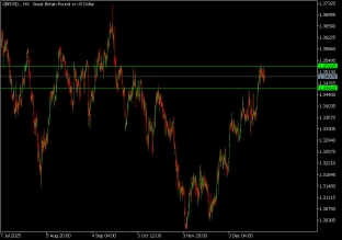 gbpusd-29-12-2025-2025-12-28