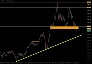 gold-15-5-2025-2025-05-15
