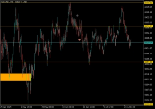 gold-29-7-2025-2025-07-29