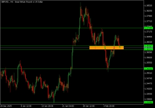 gbpusd-11-2-2026-2026-02-11