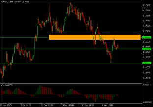 eurusd-13-1-2026-2026-01-13