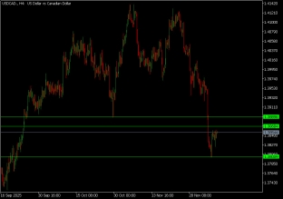 usdcad-10-12-2025-2025-12-10