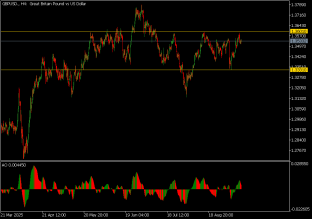 gbpusd-10-9-2025-2025-09-10