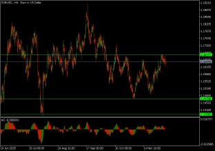eurusd-09-12-2025-2025-12-09