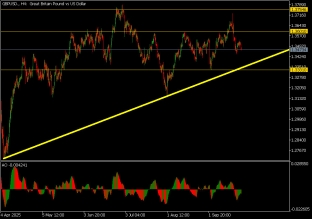 gbpusd-24-9-2025-2025-09-24