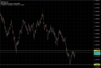 gbpusd-13-11-2025-2025-11-13