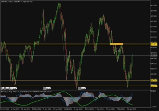 usdjpy-12-5-2025-2025-05-12