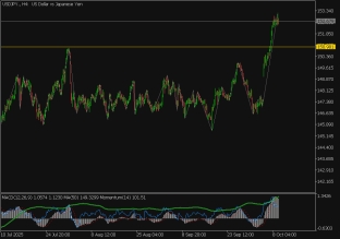 usdjpy-9-10-2025-2025-10-09