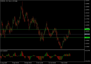 اليورو-مقابل-الدولار-الأمريكي-17-نوفمبر-2025-2025-11-17