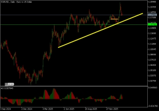 eurusd-5-2-2026-2026-02-05