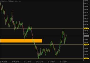 usdchf-5-8-2025-2025-08-05