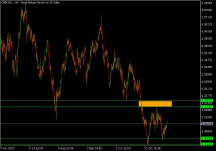 gbpusd-25-11-2025-2025-11-25