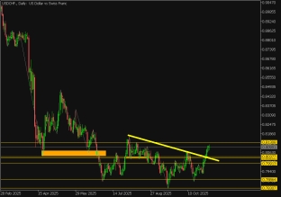 usdchf-5-11-2025-2025-11-05