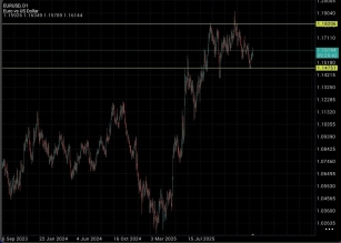 eurusd-13-11-2025-2025-11-13