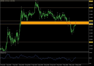 eurusd-14-5-2025-2025-05-14