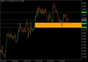 gbpusd-14-1-2026-2026-01-14