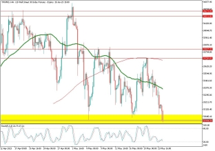 dowjones-24-5-2023-2023-05-24