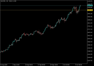 gold-13-10-2025-2025-10-13