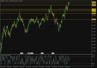 GBPUSD 10.6.2025