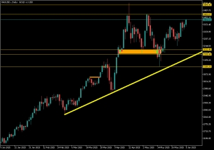 gold-5-6-2025-2025-06-05
