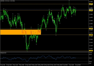 EURUSD 10.6.2025