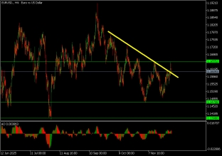 eurusd-2-12-2025-2025-12-02
