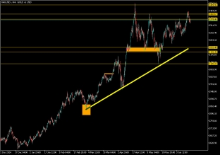 gold-17-6-2025-2025-06-17