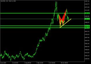 الذهب-19-نوفمبر-2025-2025-11-19