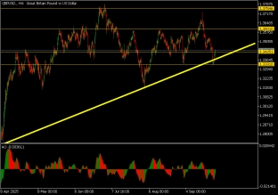 gbpusd-29-9-2025-2025-09-29