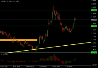 eurusd-10-2-2026-2026-02-10