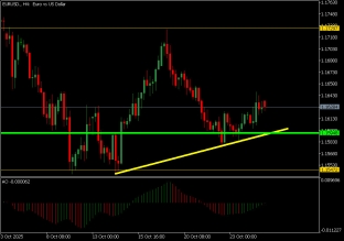 eurusd-27-10-2025-2025-10-26