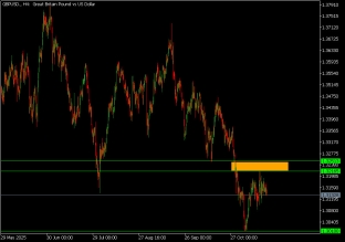 gbpusd-19-11-2025-2025-11-19