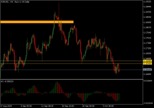 eurusd-9-10-2025-2025-10-09