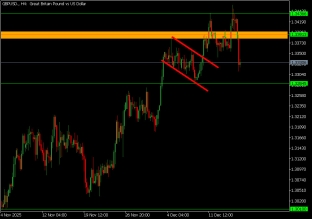 gbpusd-17-12-2025-2025-12-17