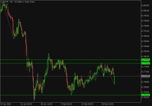 usdchf-26-2-2026-2026-02-26
