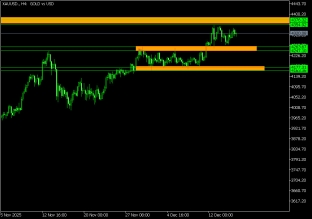 gold-17-12-2025-2025-12-17