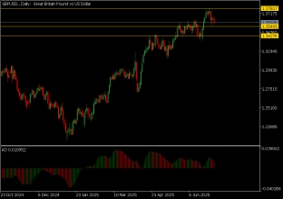 gbpusd-7-7-2025-2025-07-07