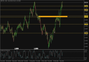 GBPUSD 29.4.2025