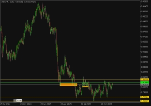 الدولار-الأمريكي-مقابل-الفرنك-السويسري-10-ديسمبر-2025-2025-12-10