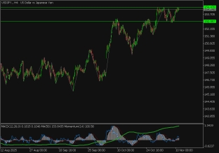 jpyusd-11-11-2025-2025-11-11