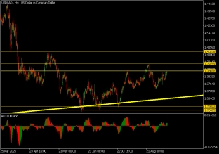 usdcad-11-9-2025-2025-09-11