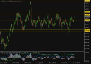 usdjpy-24-9-2025-2025-09-24