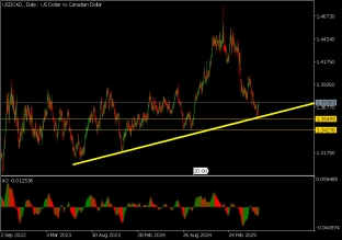 usdcad-26-6-2025-2025-06-26