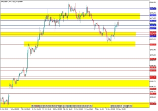 gold-15-11-2023-2023-11-15